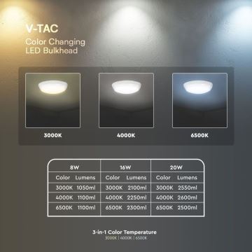 LED lubinis lauko šviestuvas su jutikliu LED/8W/16W/20W/230V IP65 3000/4000/6500K