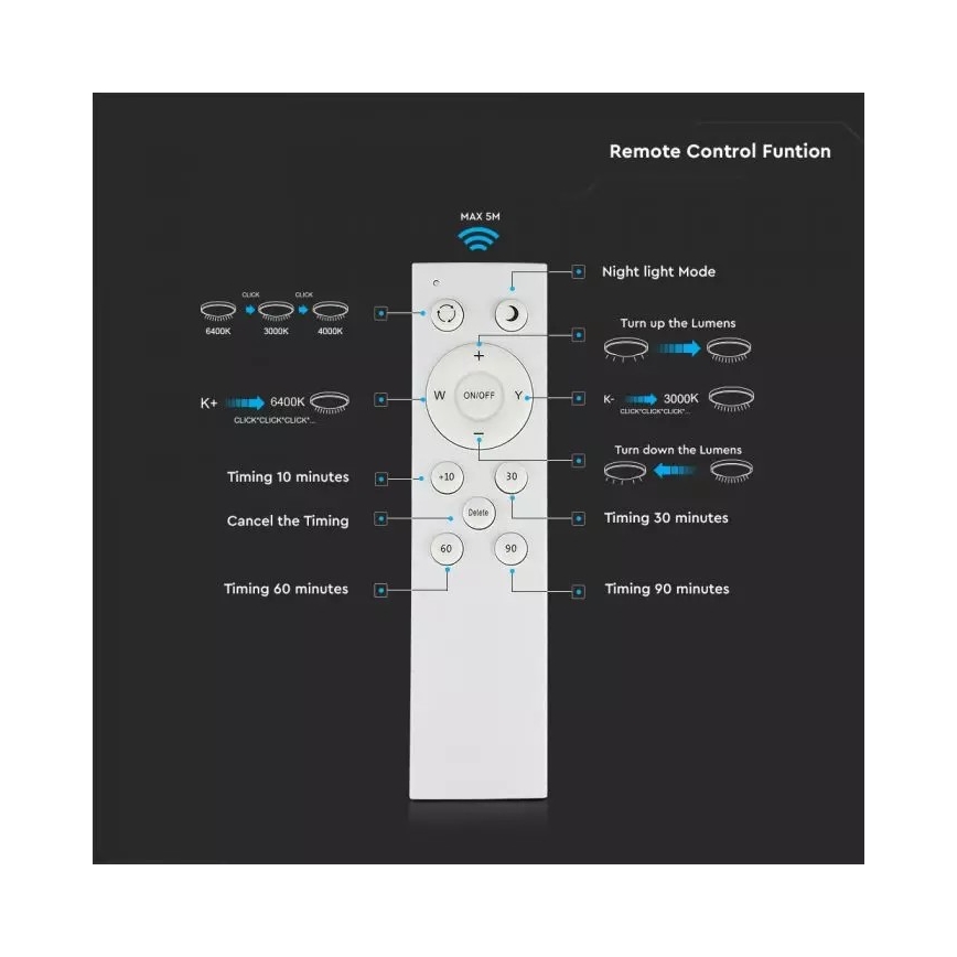 LED Pritemdomas lubų šviestuvas su nuotoliniu valdymu LED / 60W / 230V skersmeniu 48cm