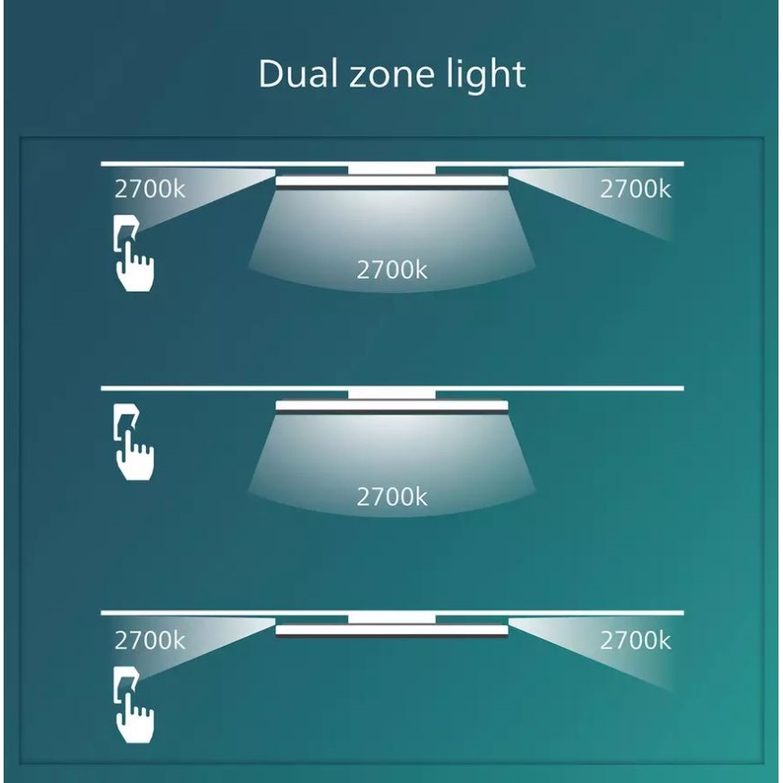 Philips - LED Pritemdomas lubinis šviestuvas SCENE SWITCH LED/22W/230V diametras 40 cm 2700K balta